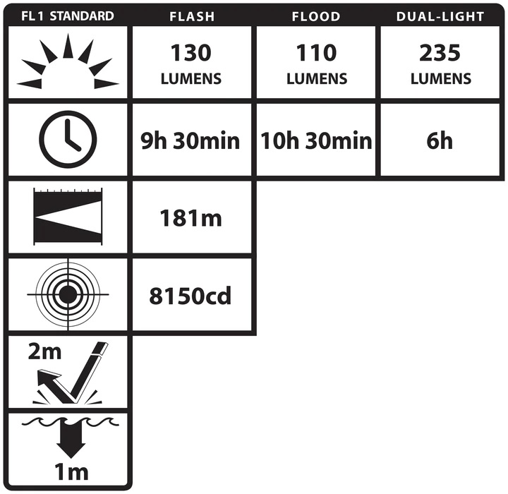 NSP-2422R DUAL-LIGHT FLASHLIGHT W/DUAL MAGNETS